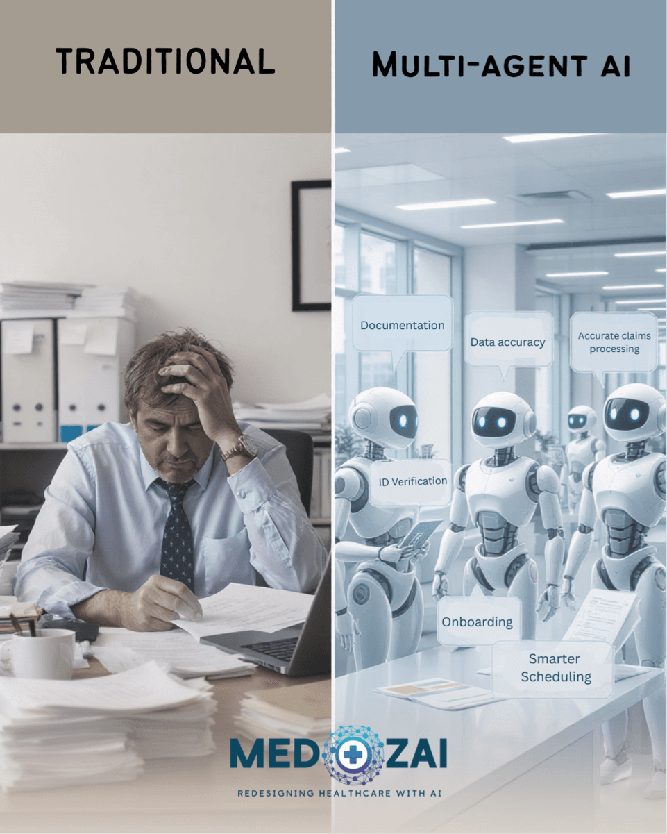 AI in Healthcare: The Ultimate Guide to Intelligent Hospital Operations
